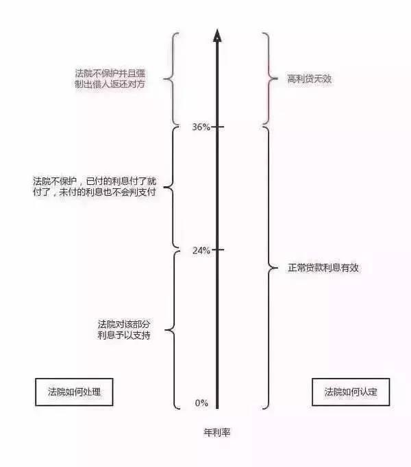 年轻人！校园贷这东西，可不是闹着玩的哦~~